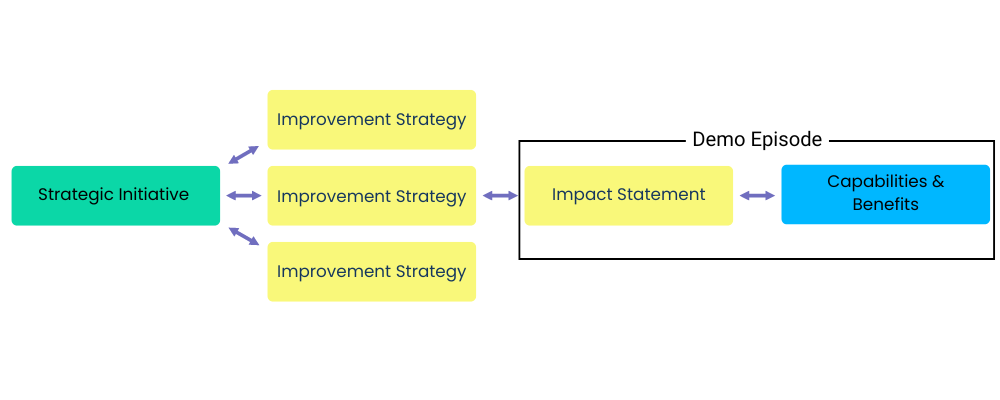 Strategic Initiative (4)