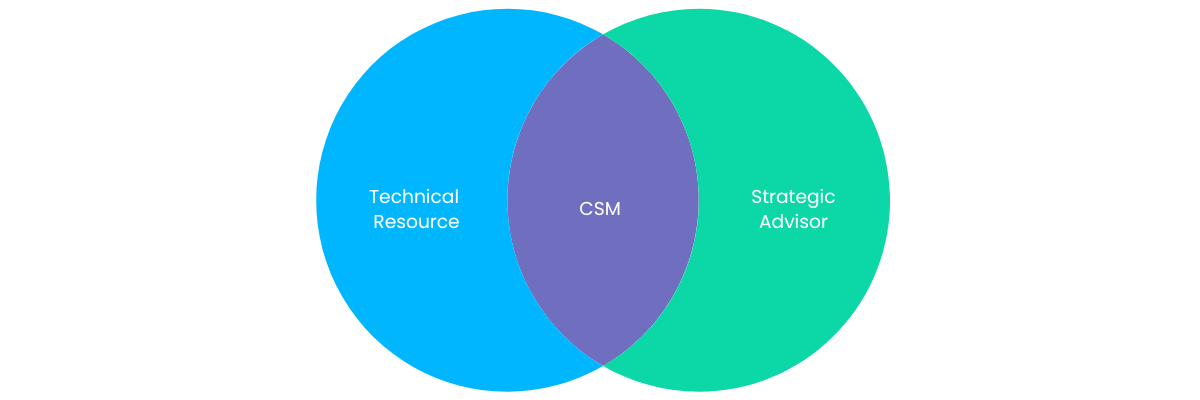 Venn Diagram (1)