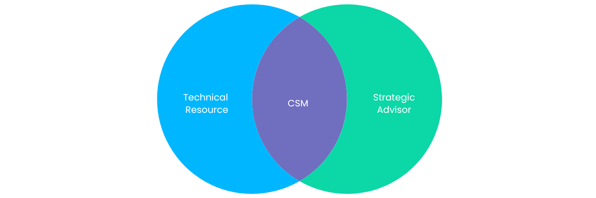 Venn Diagram